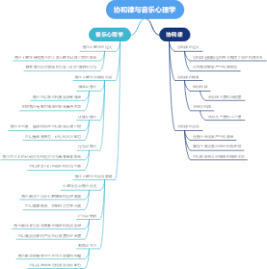 协和律与音乐心理学