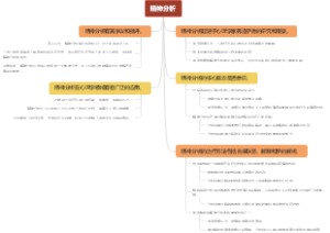 精神分析