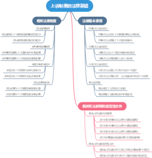 上诉制度的法律基础