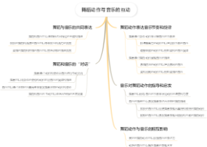 舞蹈动作与音乐的互动