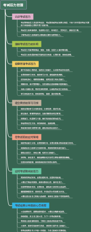 考试压力管理