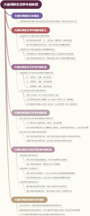 兴象风神在文学中的体现