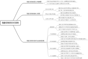 智者学派的当代影响