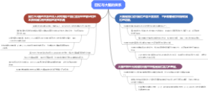 回忆与大脑的关系