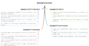 原始意象与艺术创作
