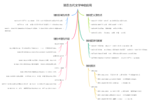 赋在古代文学中的应用