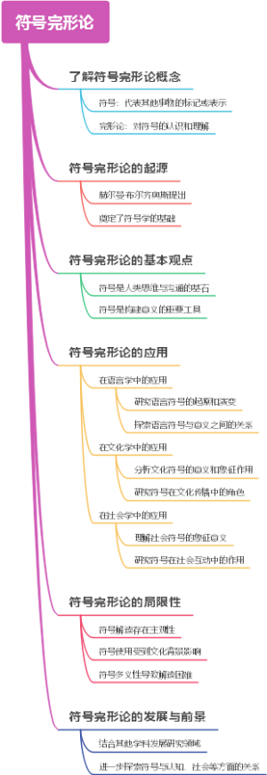 符号完形论