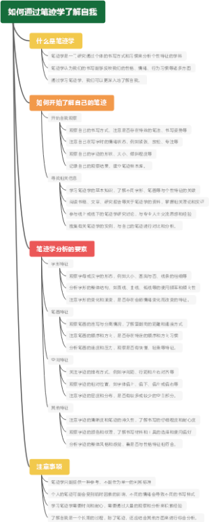 如何通过笔迹学了解自我