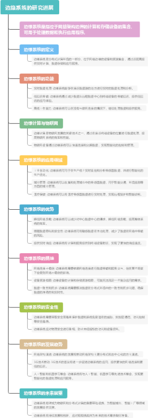 边缘系统的研究进展