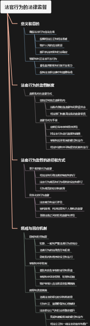 法官行为的法律监督