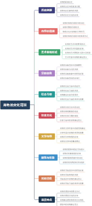 肖物的文化背景