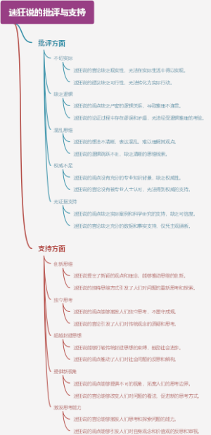 迷狂说的批评与支持