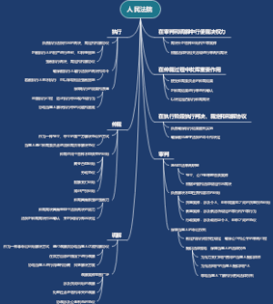 人民法院