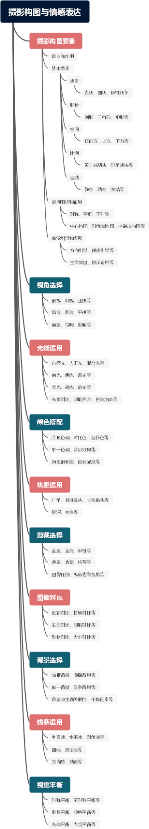 摄影构图与情感表达