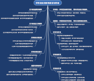 符号说如何解释语言与思维