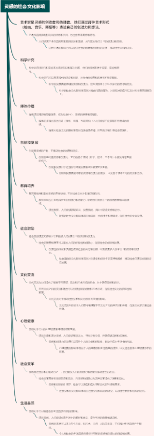 灵感的社会文化影响