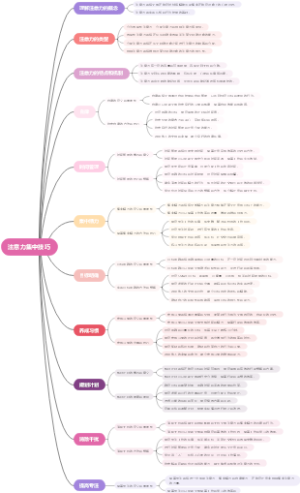 注意力集中技巧