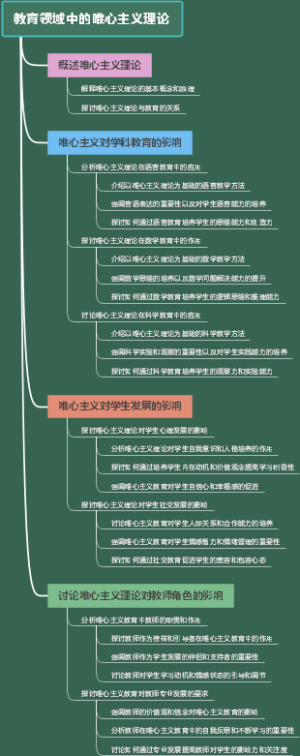 教育领域中的唯心主义理论