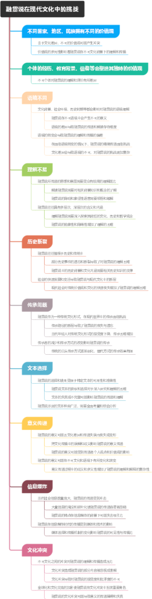 融贯说在现代文化中的挑战