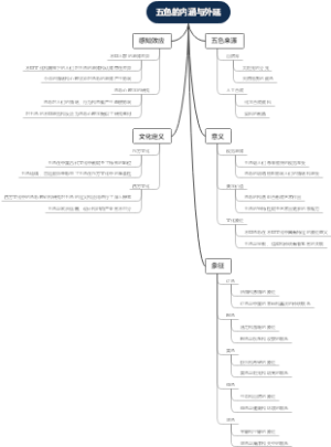 五色的内涵与外延