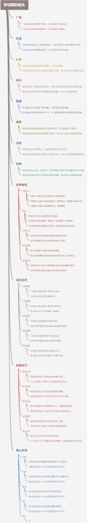 移动摄影镜头
