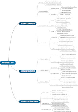 自动驾驶技术与AI