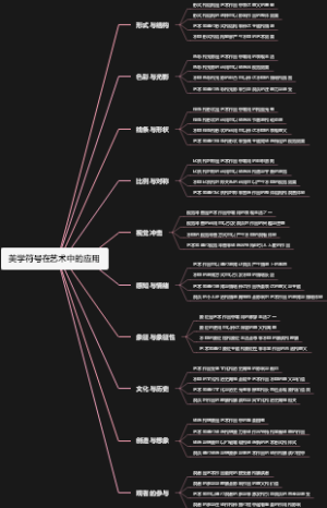 美学符号在艺术中的应用