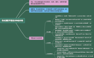 形式感在平面设计中的作用