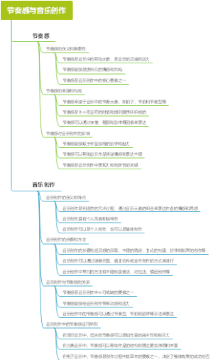 节奏感与音乐创作