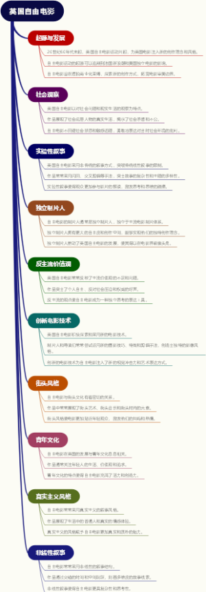 英国自由电影