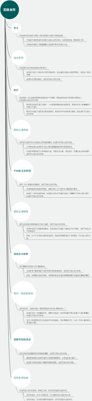 无效合同