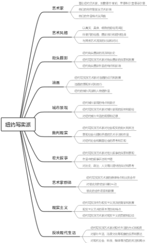 纽约写实派