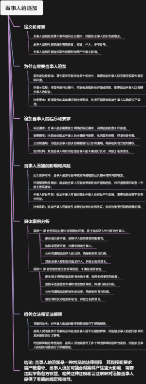 当事人的追加