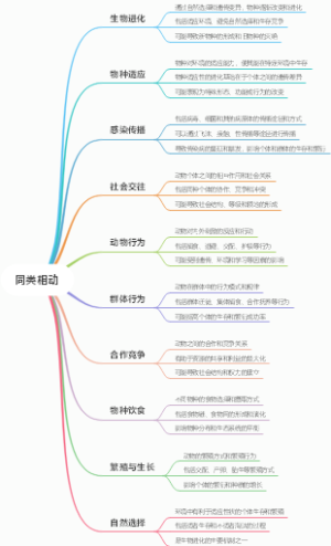 同类相动