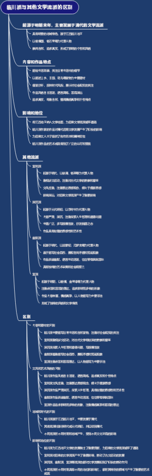 临川派与其他文学流派的区别