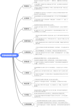 软性电影的受众群体