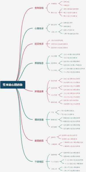 性审美心理态势