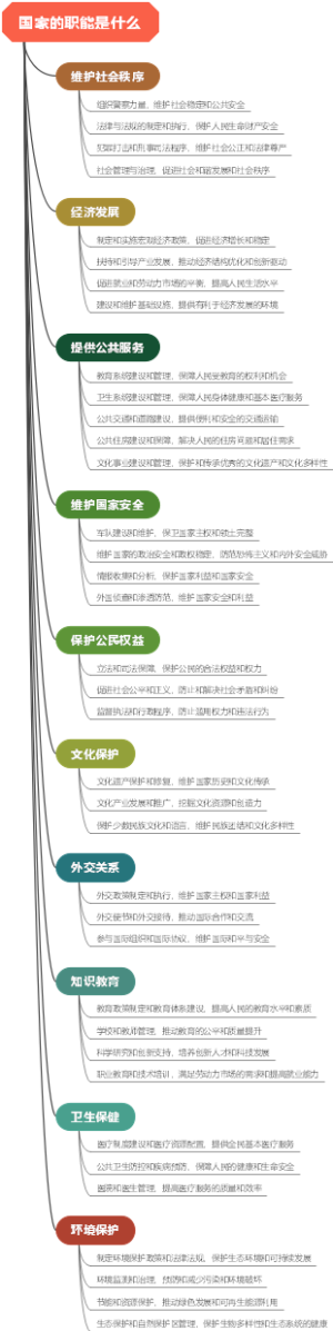 国家的职能是什么