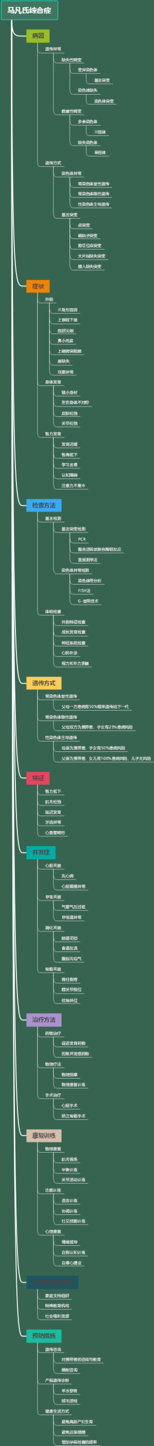 马凡氏综合症