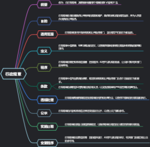 行政规章
