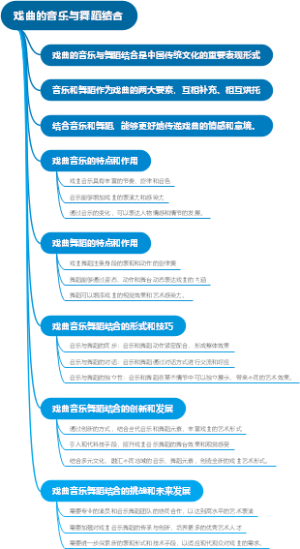 戏曲的音乐与舞蹈结合