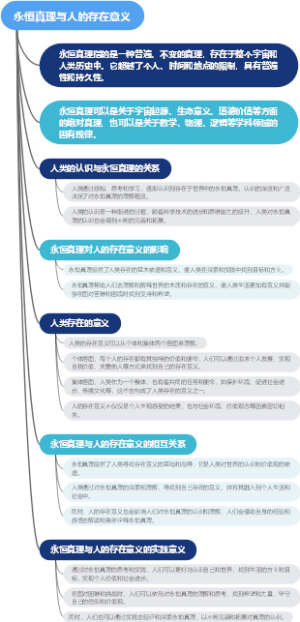 永恒真理与人的存在意义