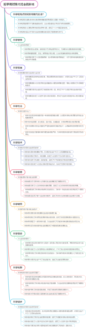 科学观对现代社会的影响
