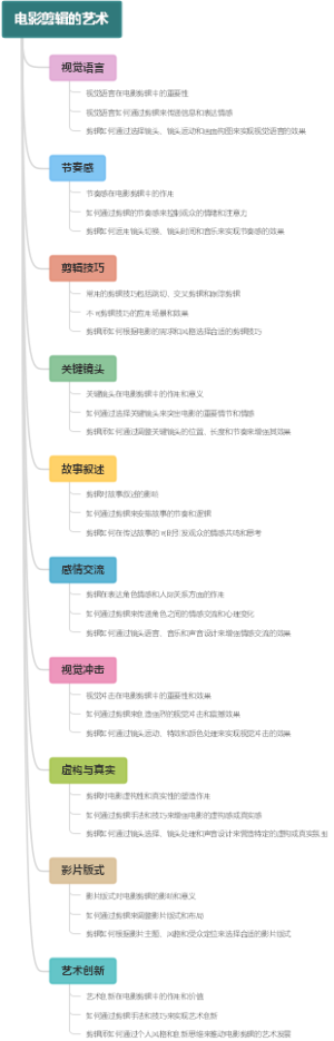 电影剪辑的艺术