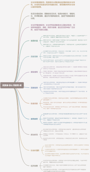 民族身份认同的形成