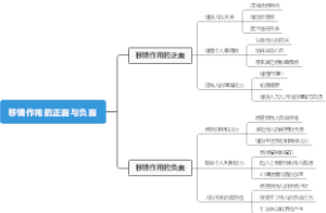 移情作用的正面与负面