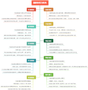 国家的权力机构