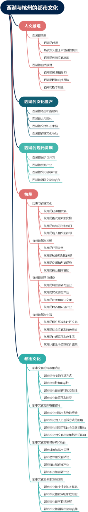 西湖与杭州的都市文化