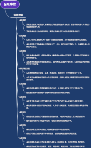保险事故