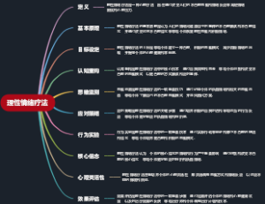 理性情绪疗法